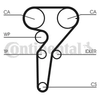 CONTITECH CT880 timing belt